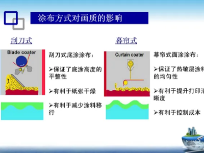 热敏打印纸生长历程和特点